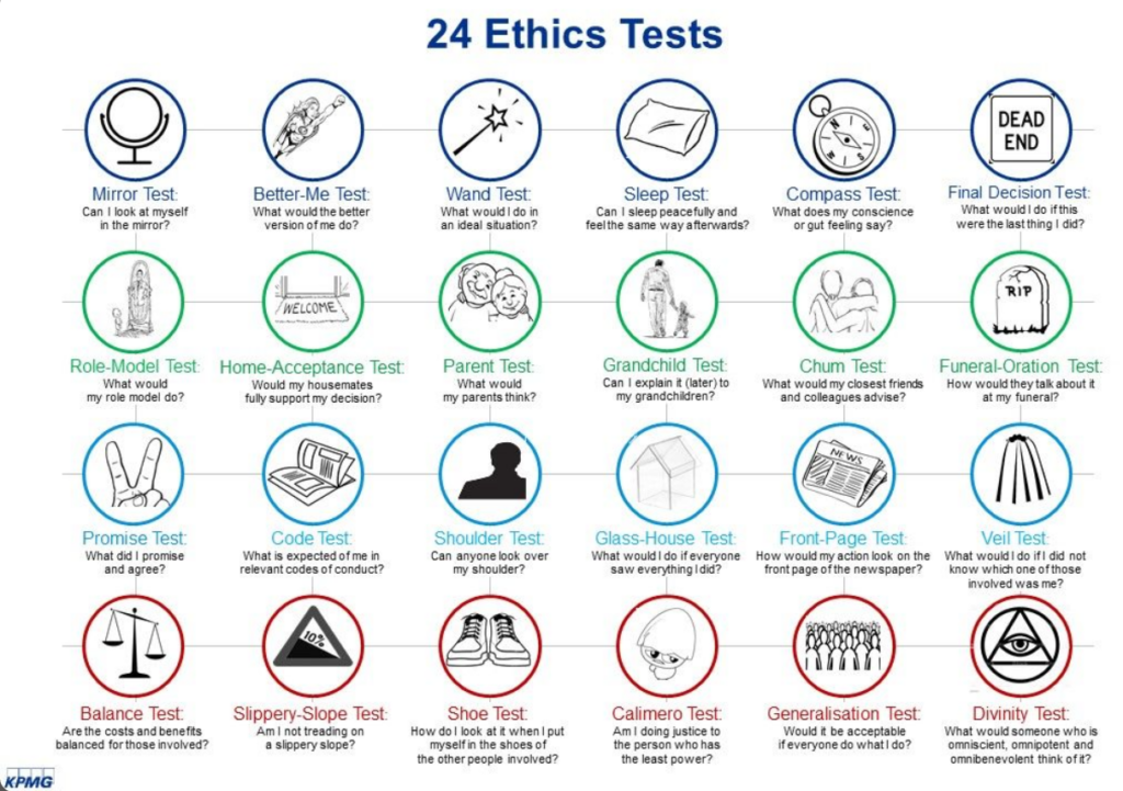 24 ethics tests